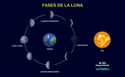  El Collar de la Luna en la Danza del Tiempo: Una Exploración Simbólica