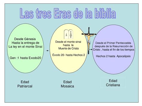   Las Tres Eras de Wilfredo Arvelo: Una Exploración de la Temporalidad Humana y el Misterio del Cosmos